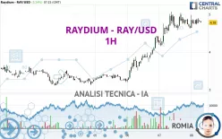 RAYDIUM - RAY/USD - 1H