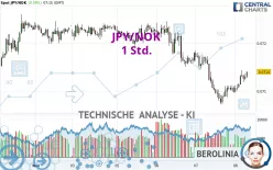 JPY/NOK - 1 Std.