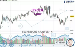 JPY/SEK - 1H