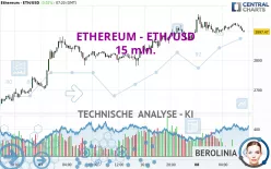 ETHEREUM - ETH/USD - 15 min.