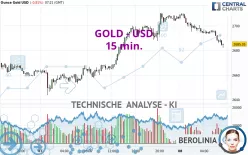 GOLD - USD - 15 min.