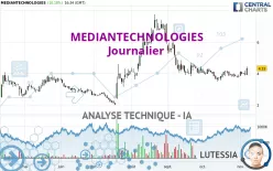 MEDIANTECHNOLOGIES - Journalier