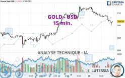 GOLD - USD - 15 min.