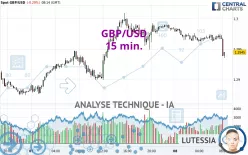 GBP/USD - 15 min.