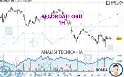 RECORDATI ORD - 1H