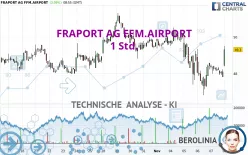 FRAPORT AG FFM.AIRPORT - 1 uur