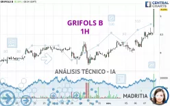 GRIFOLS B - 1 Std.