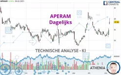 APERAM - Dagelijks