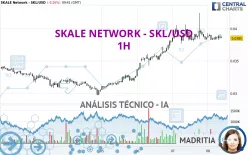 SKALE NETWORK - SKL/USD - 1H