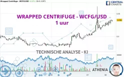 WRAPPED CENTRIFUGE - WCFG/USD - 1 uur