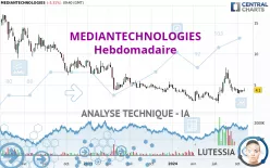 MEDIANTECHNOLOGIES - Hebdomadaire