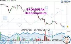 BROADPEAK - Hebdomadaire