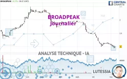 BROADPEAK - Journalier