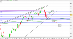 SMI20 INDEX - Giornaliero