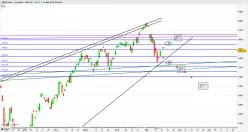 SMI20 INDEX - Journalier