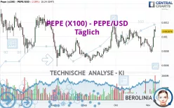 PEPE (X100) - PEPE/USD - Täglich