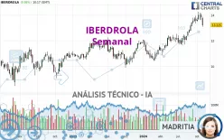 IBERDROLA - Semanal