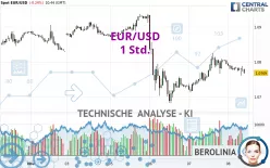 EUR/USD - 1 Std.