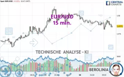 EUR/USD - 15 min.