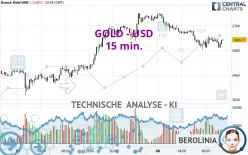 GOLD - USD - 15 min.