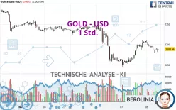 GOLD - USD - 1 Std.