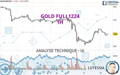 GOLD FULL0425 - 1H