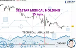 SEASTAR MEDICAL HOLDING - 15 min.