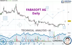 FABASOFT AG - Daily