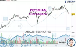 PRYSMIAN - Giornaliero