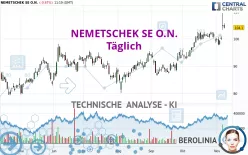 NEMETSCHEK SE O.N. - Täglich