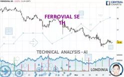 FERROVIAL SE - 1H