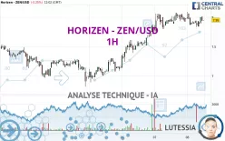 HORIZEN - ZEN/USD - 1H