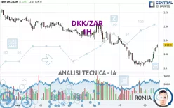 DKK/ZAR - 1H