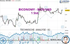 BICONOMY - BICO/USD - 1 Std.