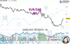 EUR/ZAR - 1H