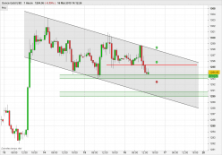 GOLD - USD - 1 Std.