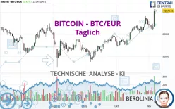 BITCOIN - BTC/EUR - Täglich