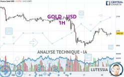 GOLD - USD - 1H