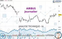 AIRBUS - Journalier