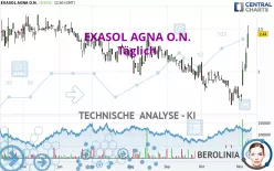 EXASOL AGNA O.N. - Täglich