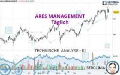 ARES MANAGEMENT - Täglich