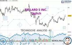 DILLARD S INC. - Täglich