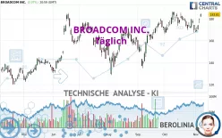 BROADCOM INC. - Täglich