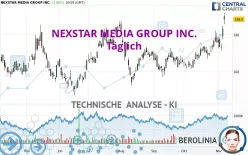 NEXSTAR MEDIA GROUP INC. - Täglich