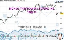 MONOLITHIC POWER SYSTEMS INC. - Täglich