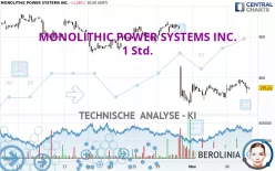 MONOLITHIC POWER SYSTEMS INC. - 1 Std.