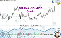 SOLANA - SOL/USD - Diario