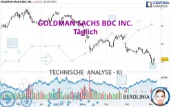 GOLDMAN SACHS BDC INC. - Täglich