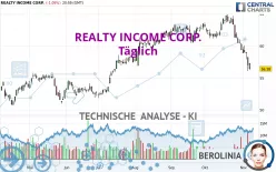 REALTY INCOME CORP. - Täglich