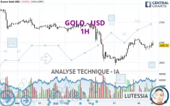 GOLD - USD - 1H